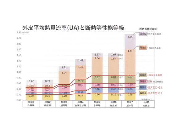UA値と断熱等性能等級[206]_page-0001.jpg