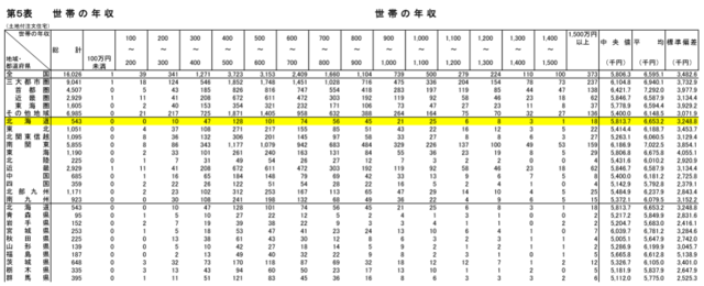 年収北海道.png