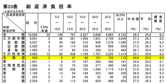負担率北海道.png